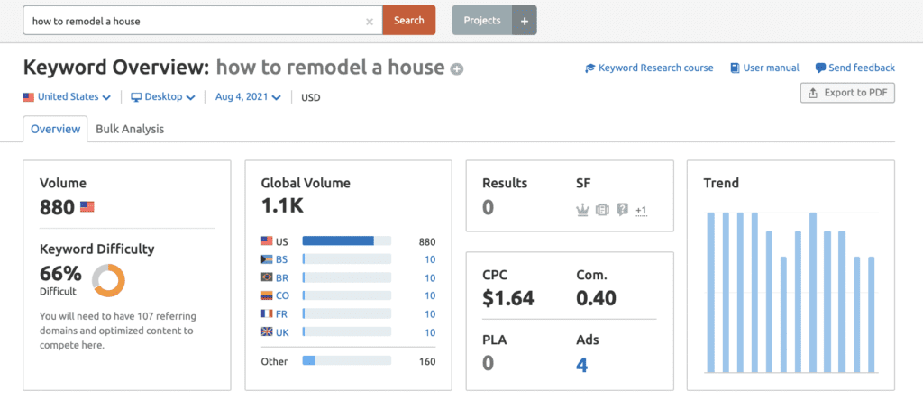 keyword research