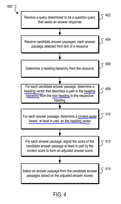 google patent illustration on heading vectors