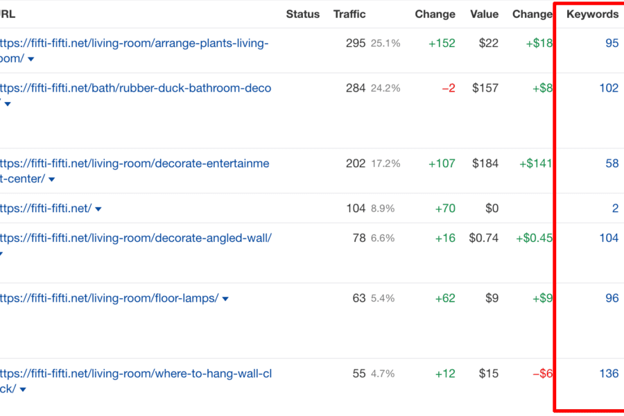 targeting keywords per page