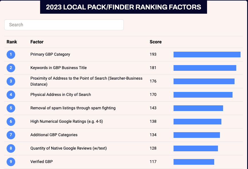 google local seo ranking factors 2023